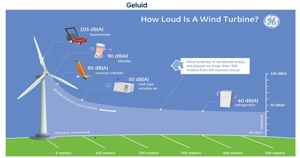 geluid windturbine