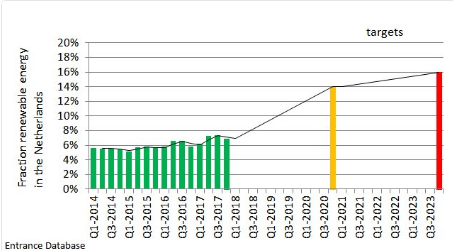 WP Halsteren - entrance database duurzame energie